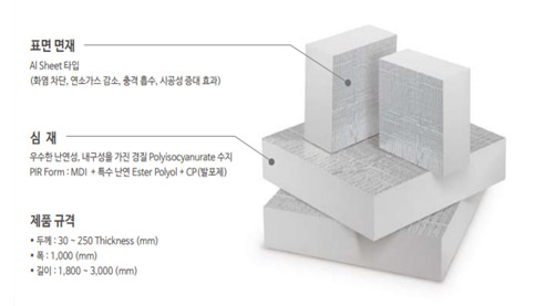 NF Board 이미지